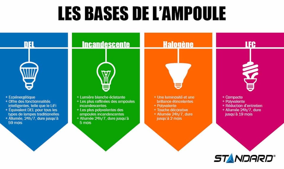 2018-08-22-Lamp-Basic-REVAMPED_Linkedin_FR