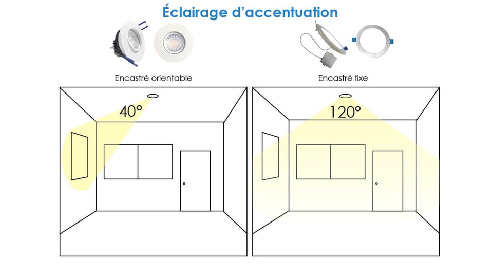 Downlights_explained_Accentuation_FR