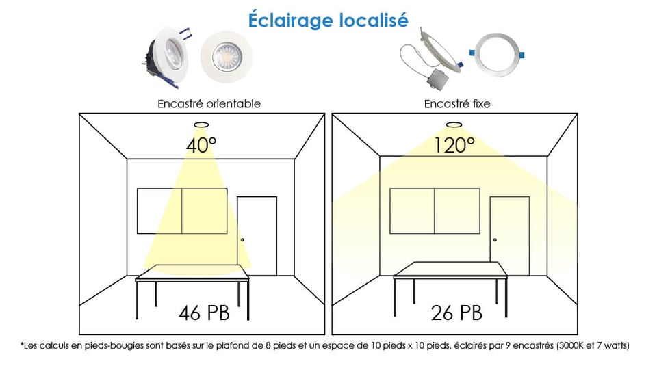 Downlights_explained_Localisé_FR
