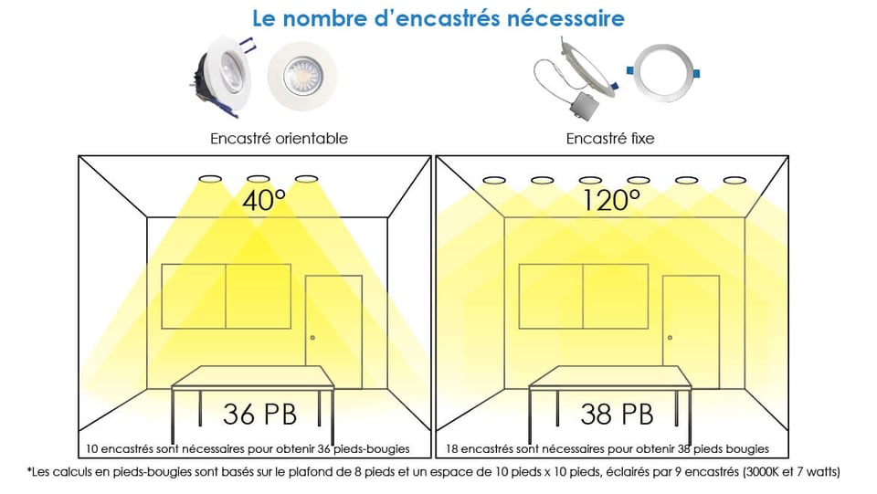 Downlights_explained_Nombre_FR