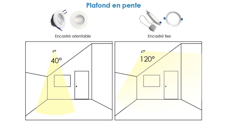 Downlights_explained_Plafond-en-pente_FR
