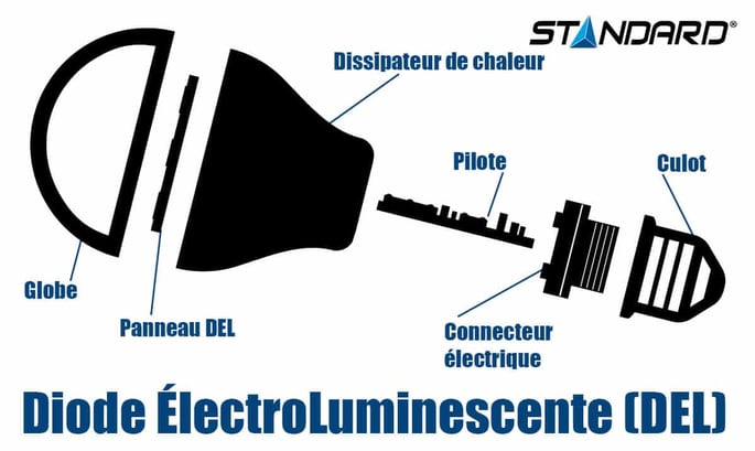 2016-06-30-Light-Emitting-Diode_Linkedin_FR