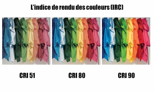 In-Évaluation-de-lIndex-de-Rendu-de-Couleurs