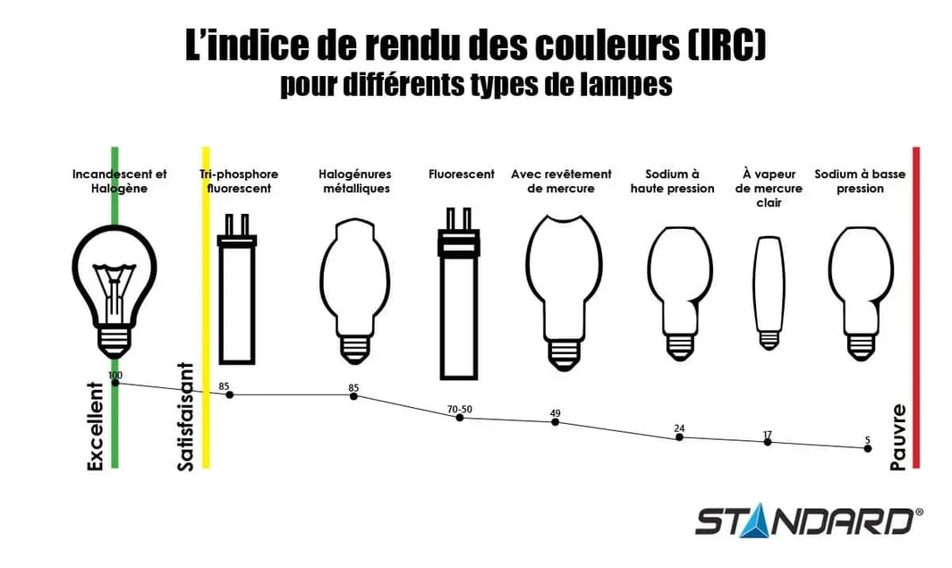 In-Indice-de-Rendu-de-Couleurs-pour-lampes.jpg