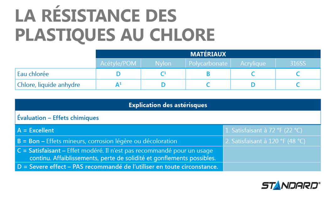 In-Résistance-de-plastique