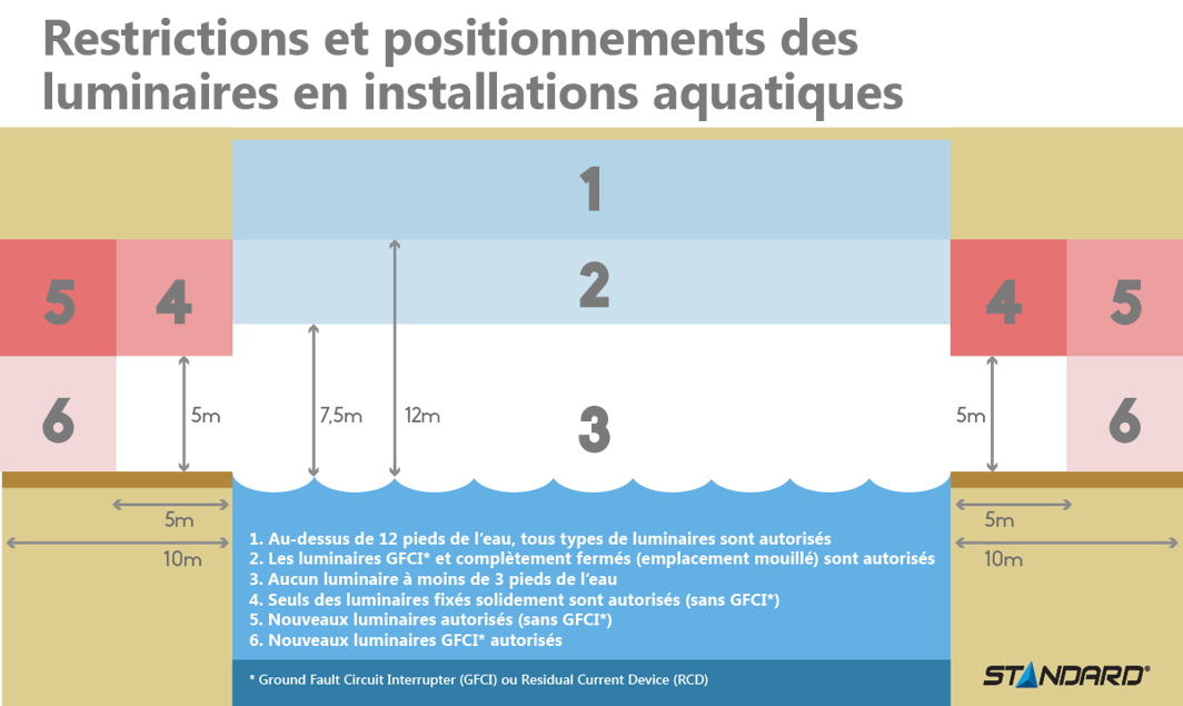 In-Restrictions-de-piscine