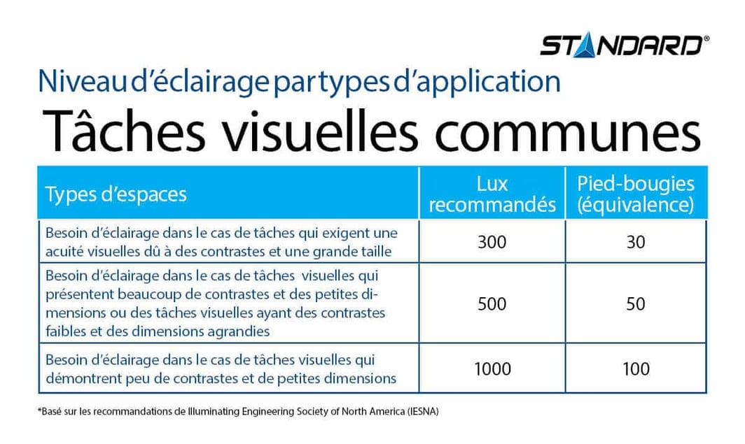 In-Tâches-visuelles-communes
