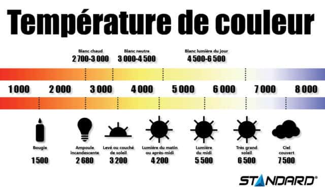 In-température-de-couleur-640x382
