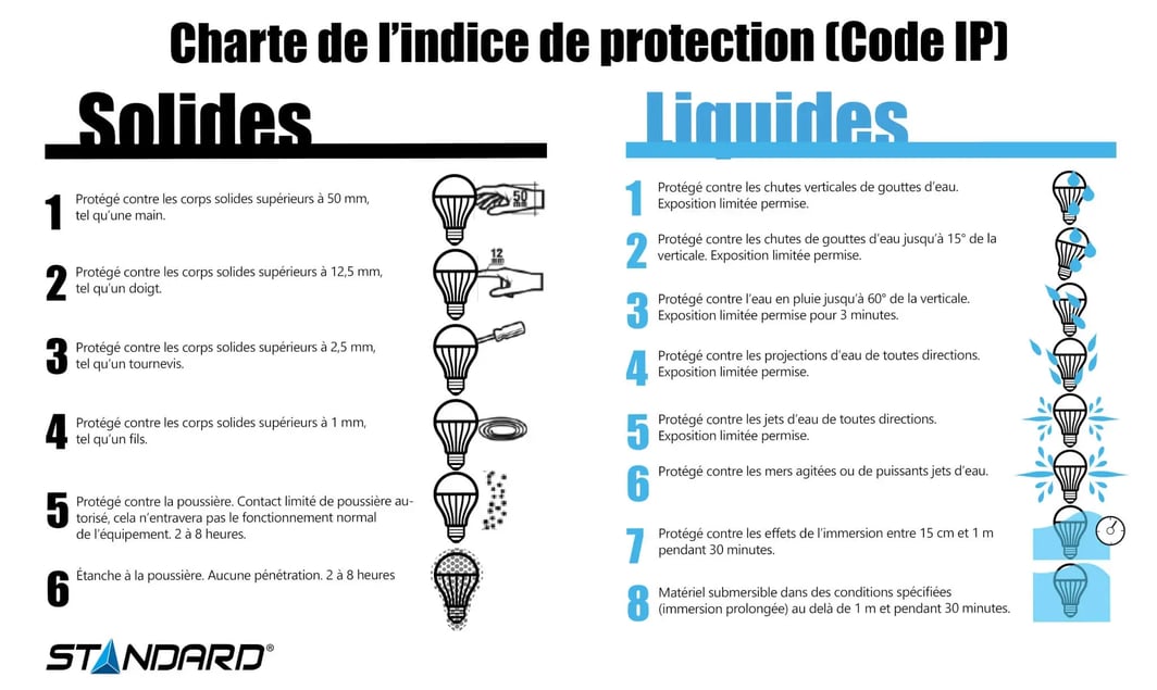 Infographics-Nov_IP-Chart_FR_linkedin-1.jpg