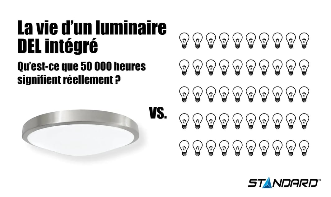 Integrated-LED-Fixture-Life-Span-Infographic_LinkedIn-FR.jpg