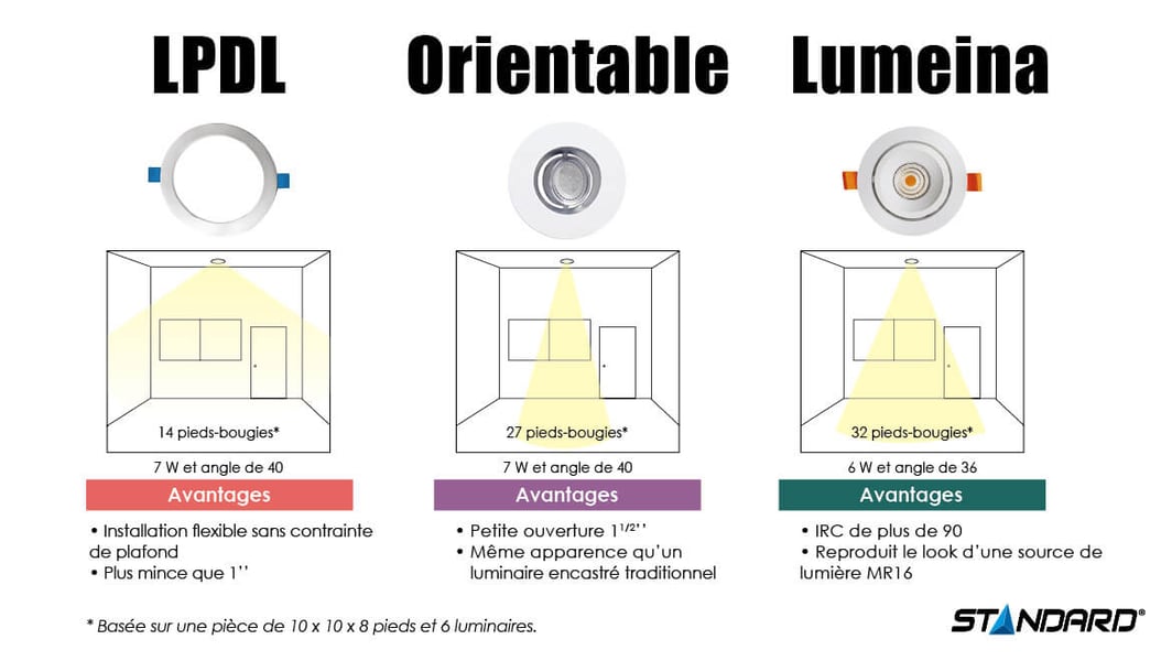 LPDL-GIMBAL-LUMEINA_FR