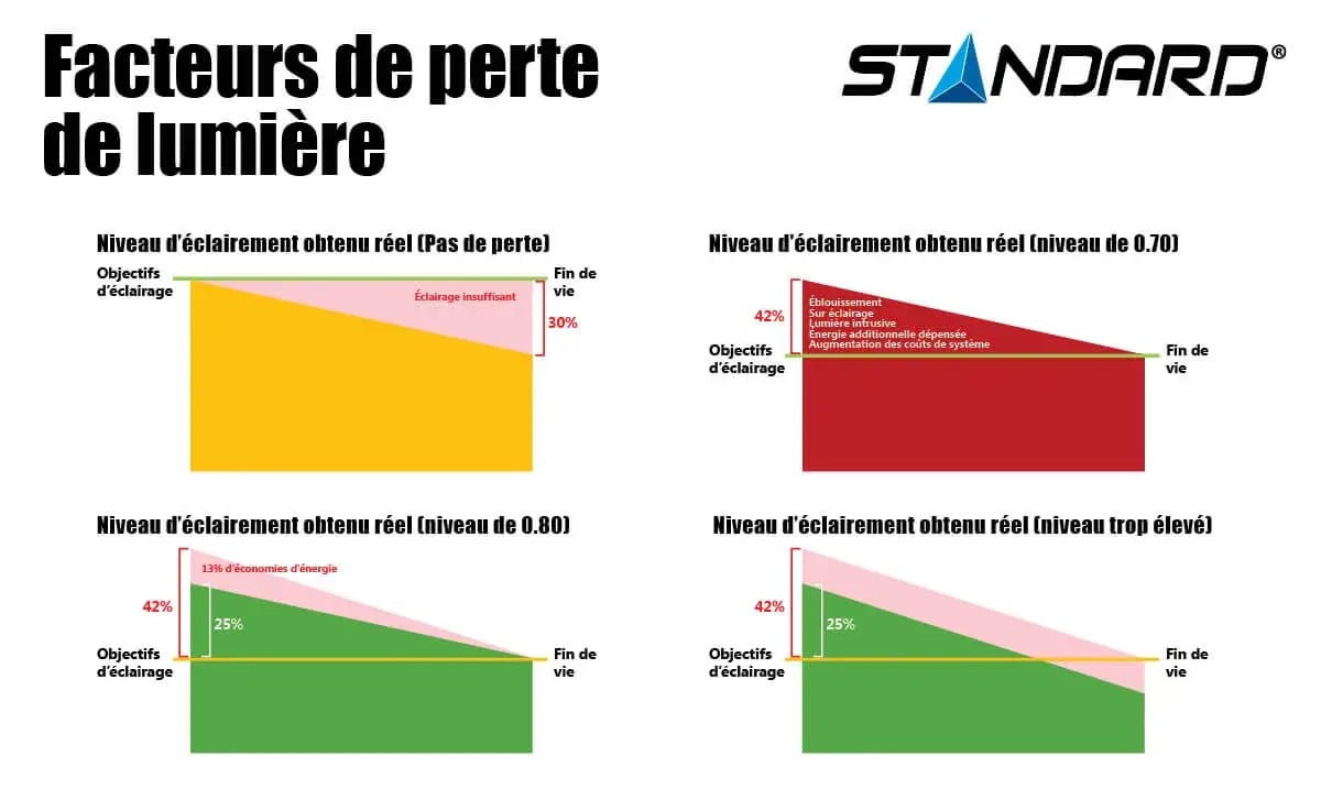 Luminaire-Dirt-Depreciation_linked_FR.jpg
