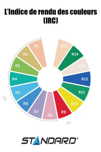 P-Charte-de-lIndice-de-Rendu-de-Couleur-1