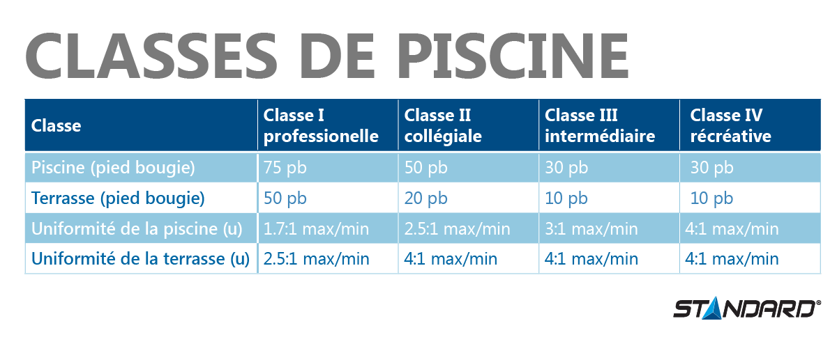 Web-Classes-de-piscine