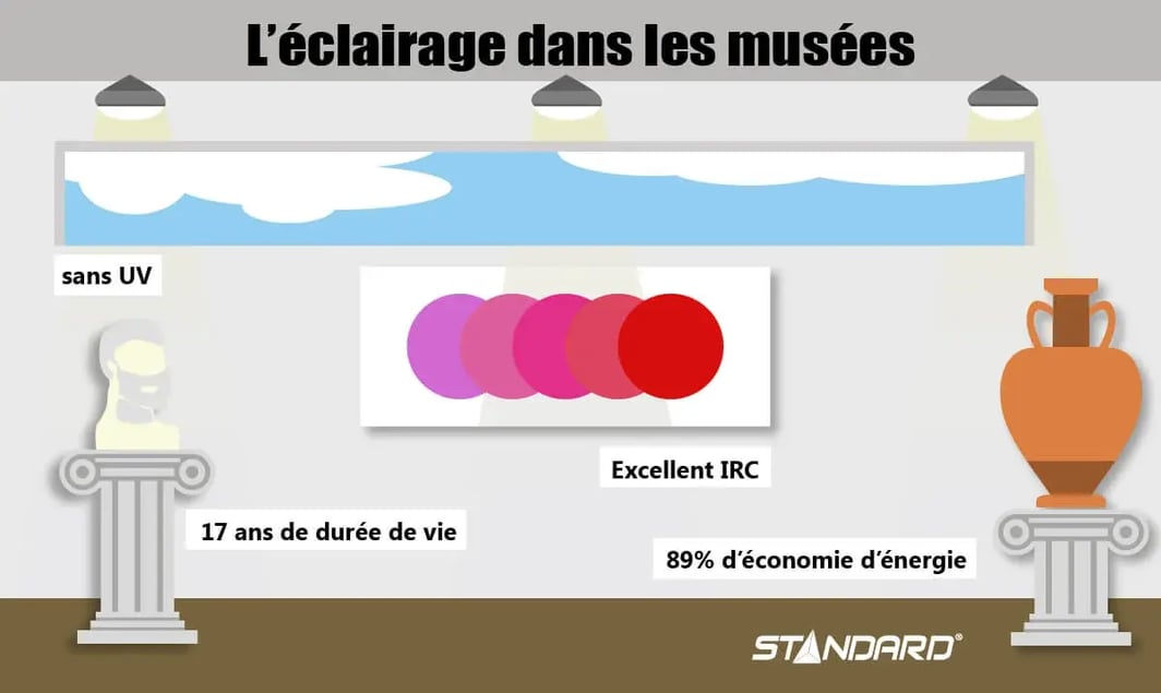 museum_infographics_FR_HOR.jpg