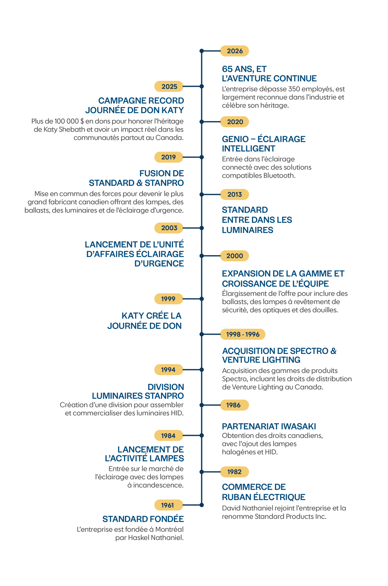 Timelines_Yellow_Timeline - FR Timelines_Yellow_Timeline - FR