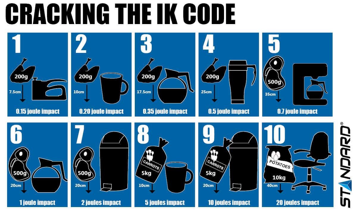 Le code IK - infographie