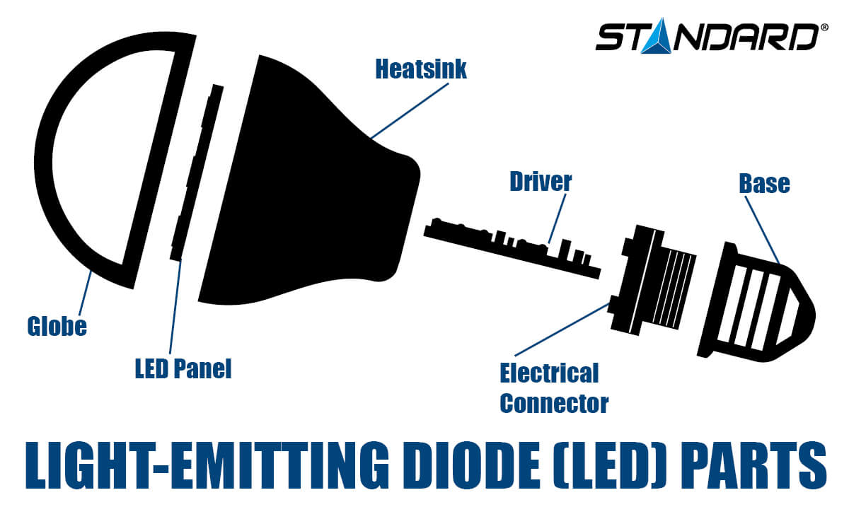 Light Emitting Diode infographic