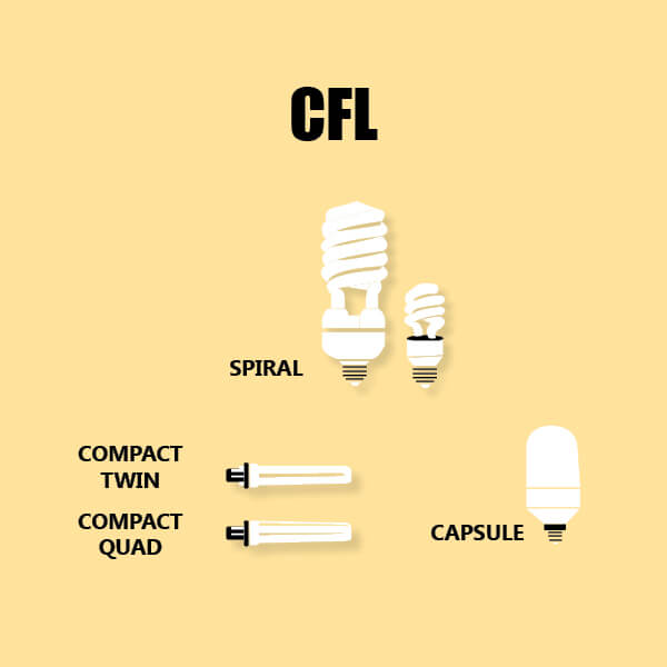 CFL lamps shapes