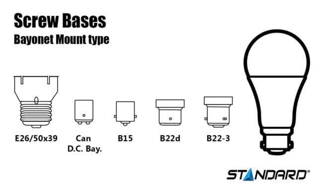 Screw bases infographic
