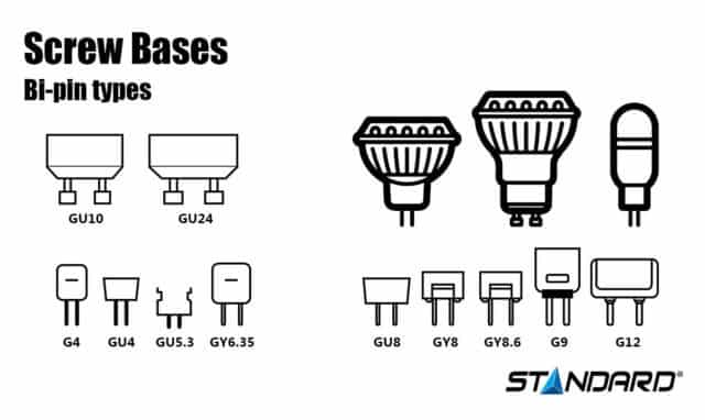 Screw base infographic