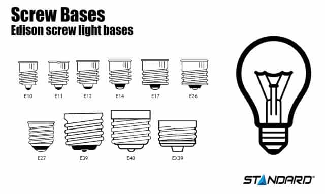 Screw bases infographic