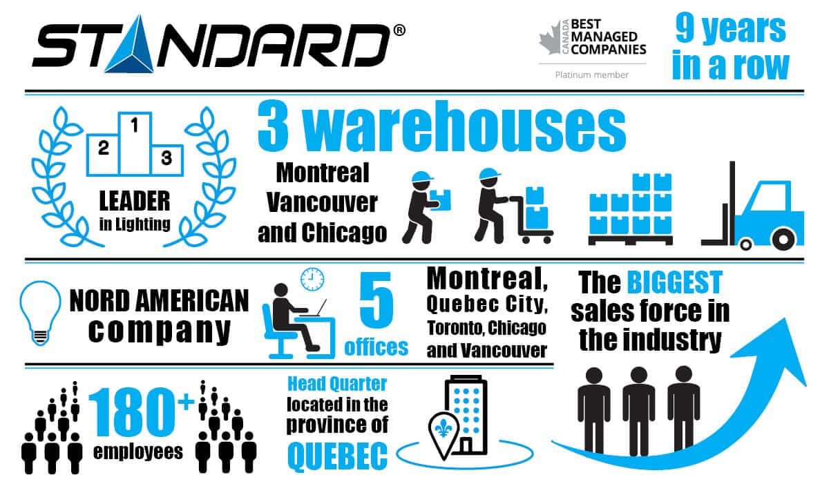 STANDARD Infographic
