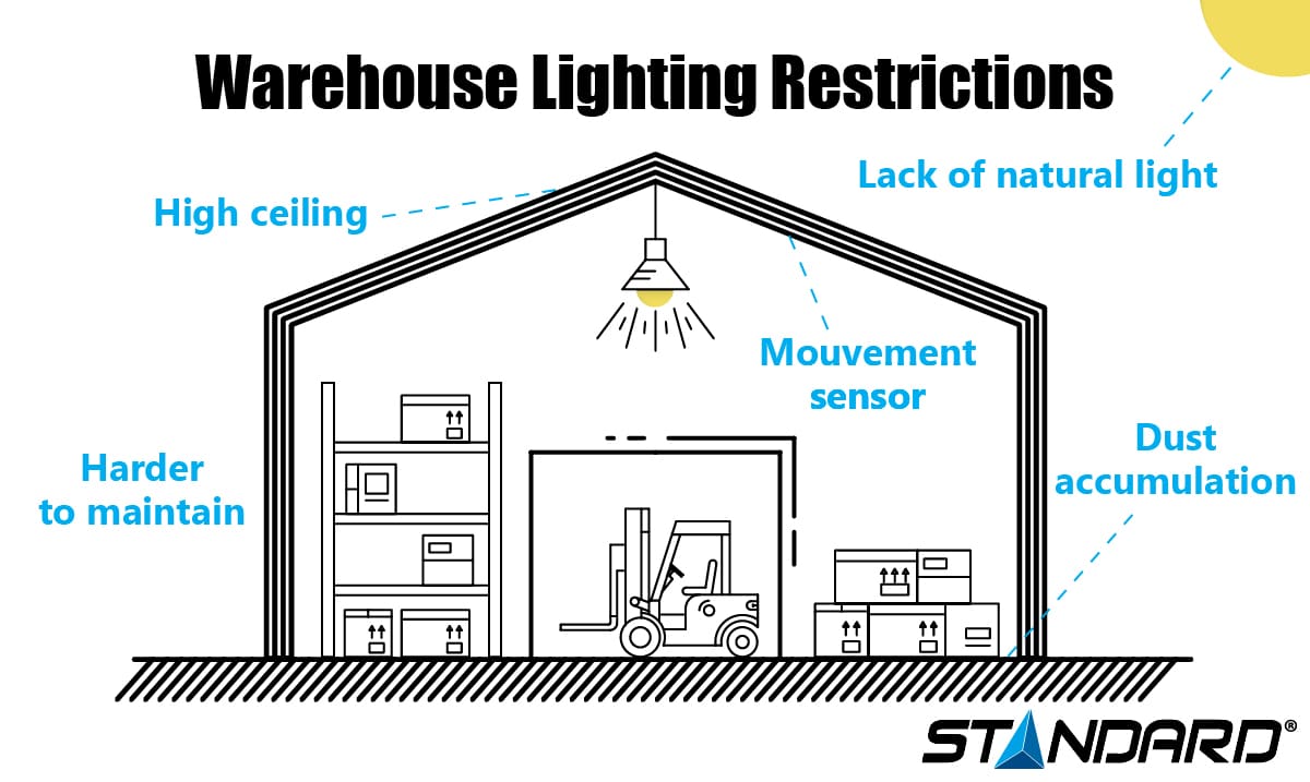 Warehouse Lighting Restrictions