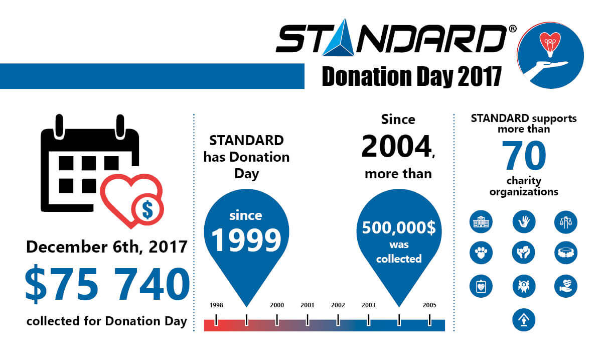 Donation Day 2017