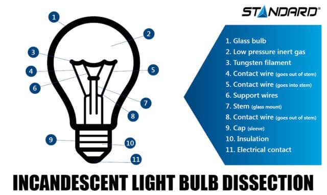 Lamp parts