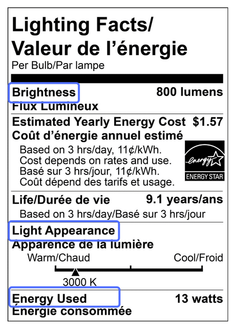 How to read a lighting label