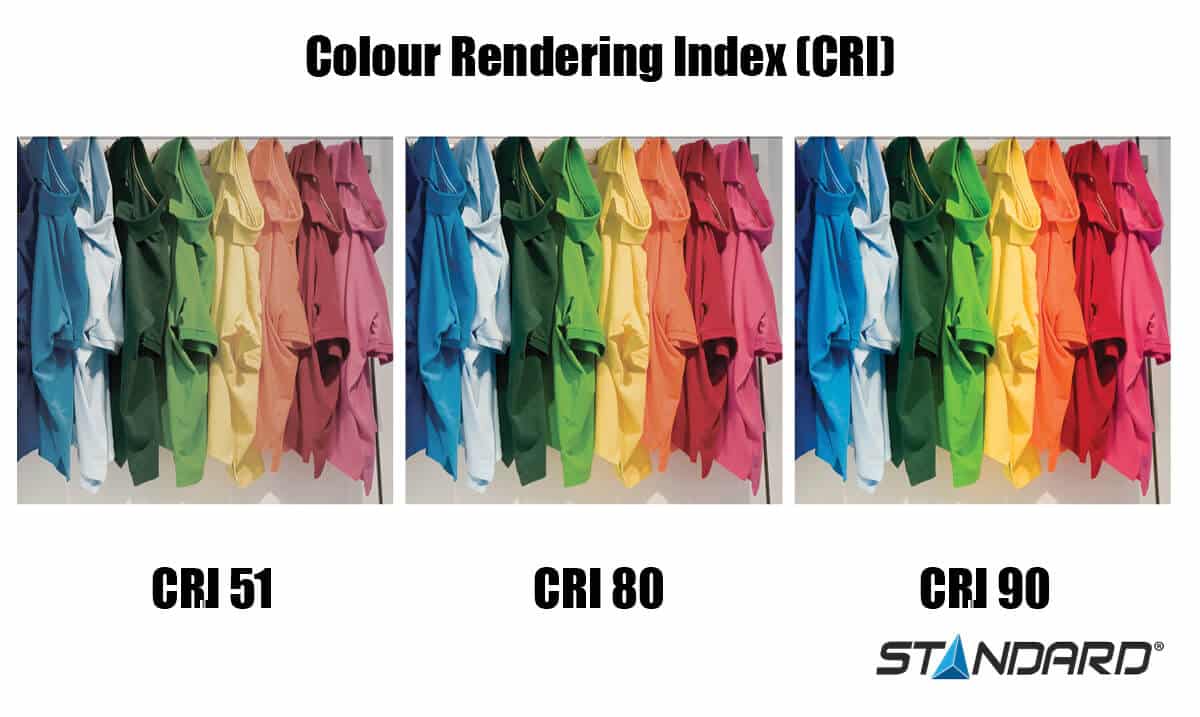 Colour Rendering Index Evaluation infographic