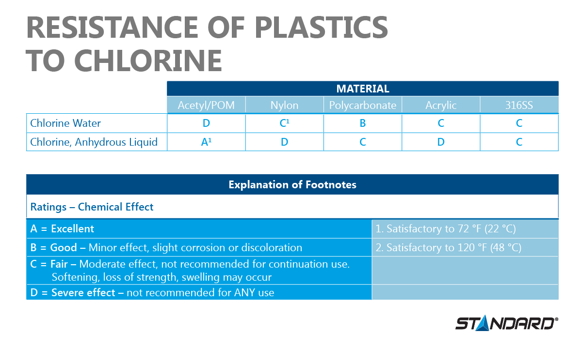 Material resistance