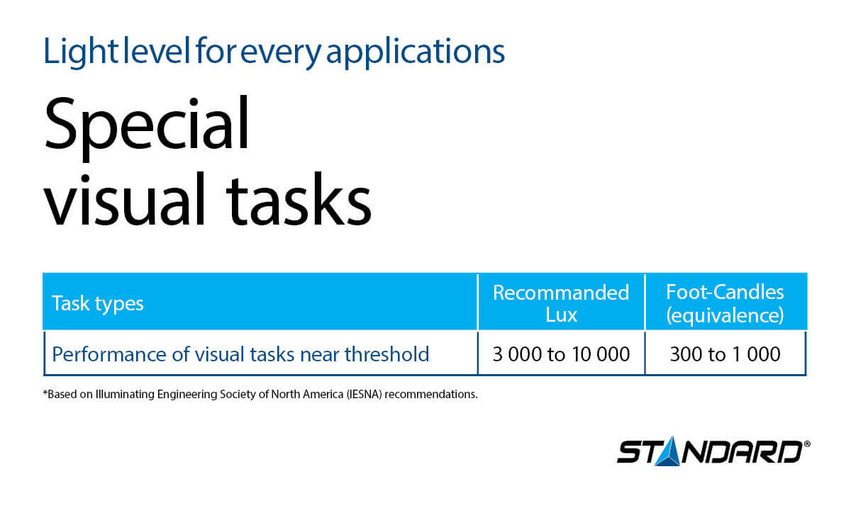 Special Visual task