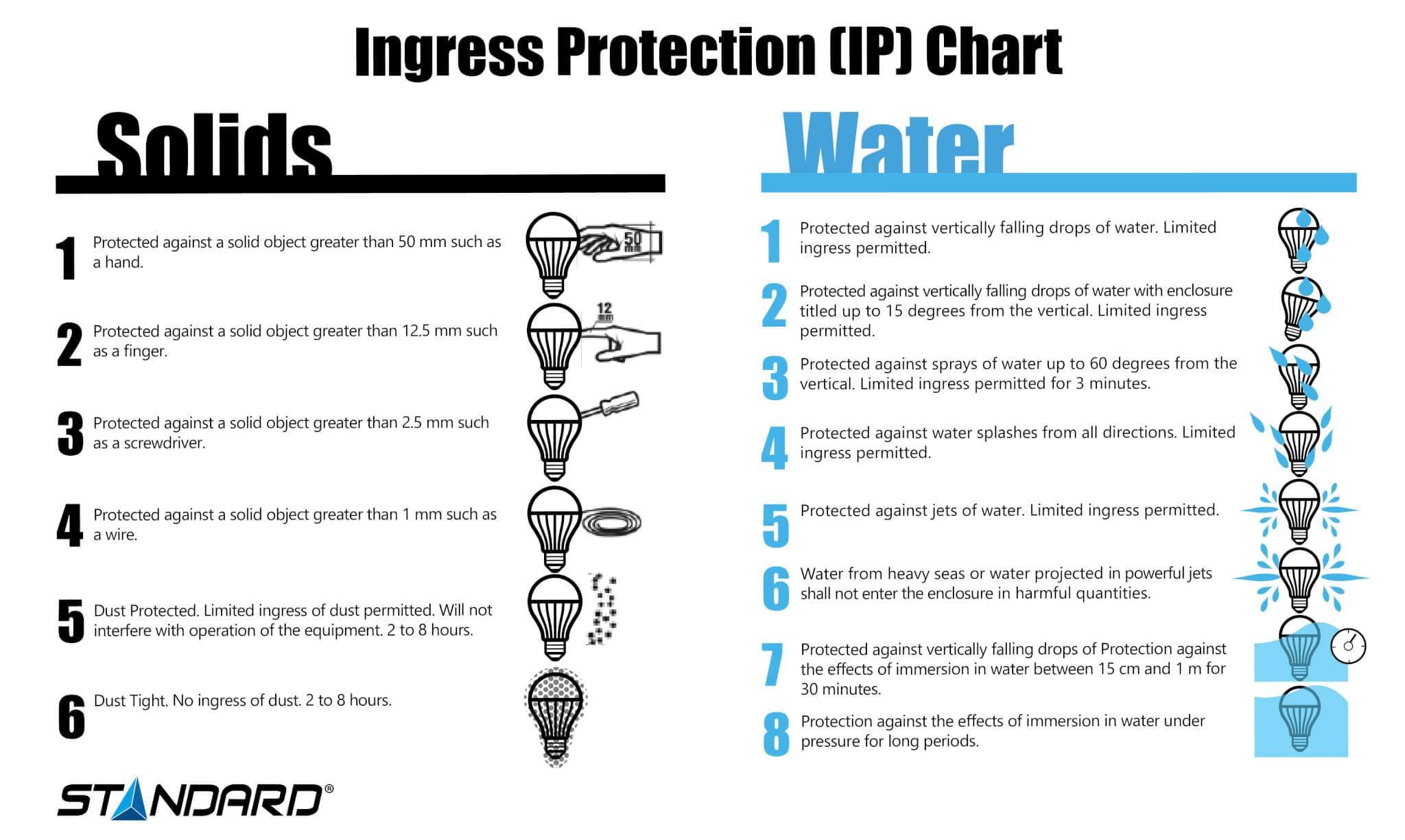 IP Cart