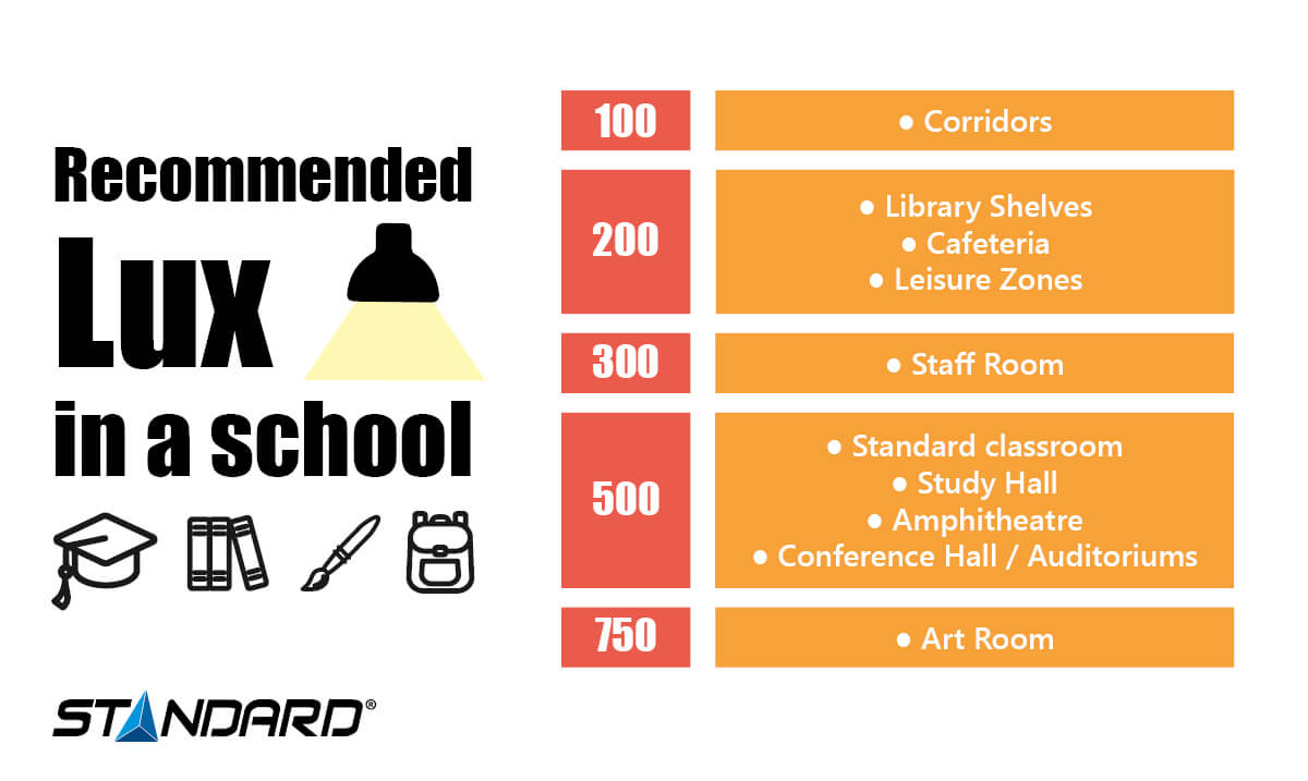 lighting educational institutions