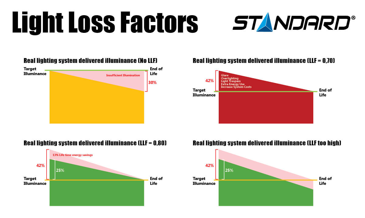 Optical Loss Factors Infographic