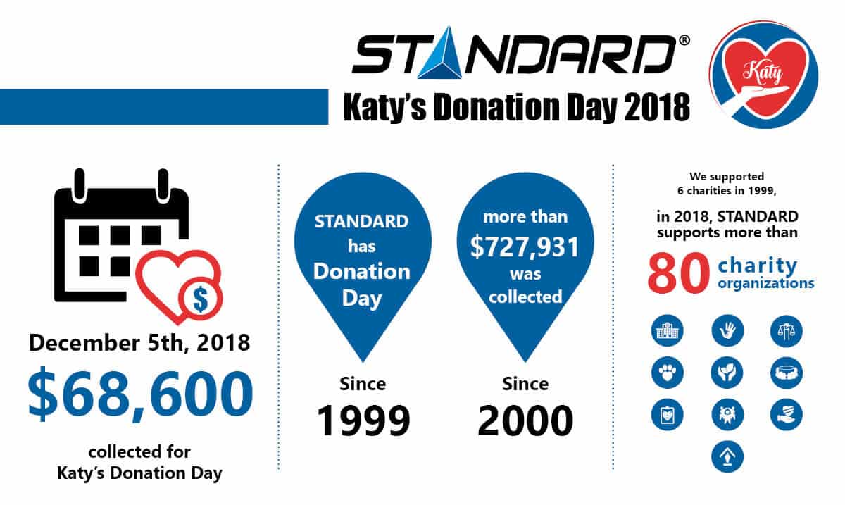 STANDARD Katy's Donation Day 2018